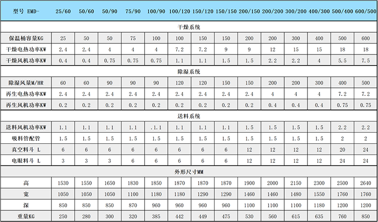 三機(jī)一體 規(guī)格參數(shù).png