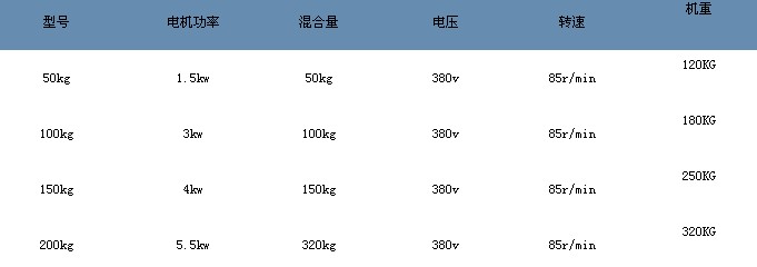 立式拌料機技術參數(shù)表.jpg