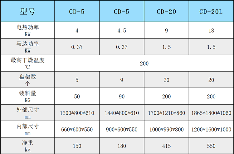 箱型干燥機(jī)規(guī)格參數(shù).png
